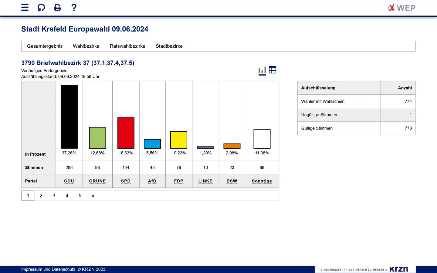 Screenshot aus KRZNR mit den Wahlergebnissen der Briefwahl