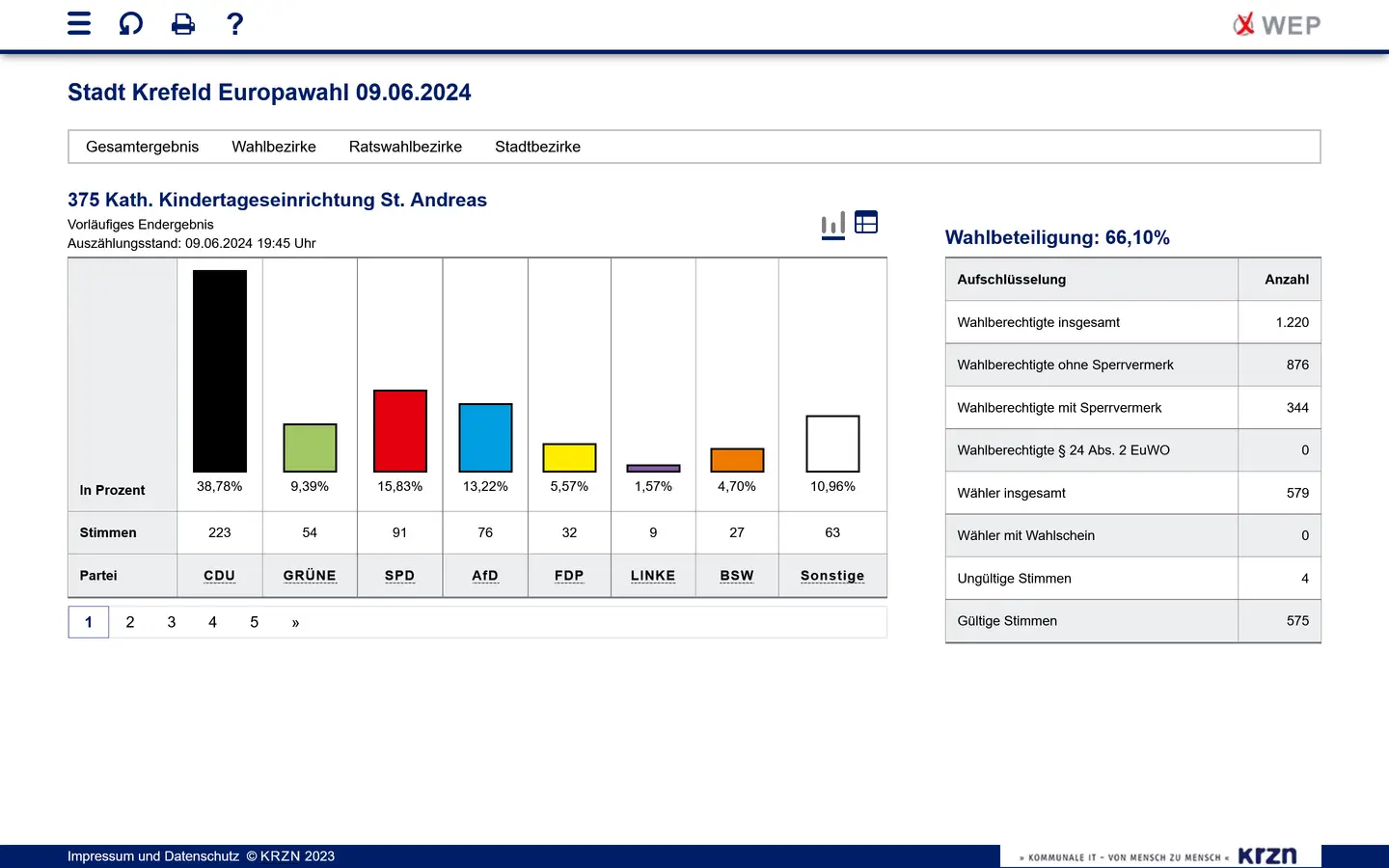 Screenshot aus KRZNR mit den Wahlergebnissen der KiTa St. Andreas