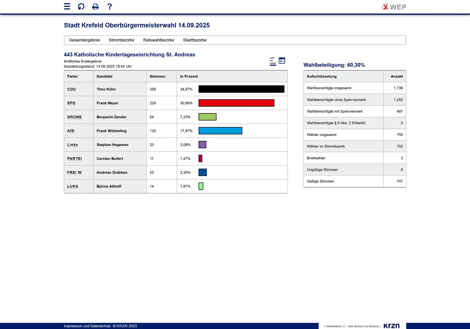 Ergebnisse Kommunalwahl 2025 Stimmbezirk kath. KiTa - Bild kom. Rechenzentrum NR