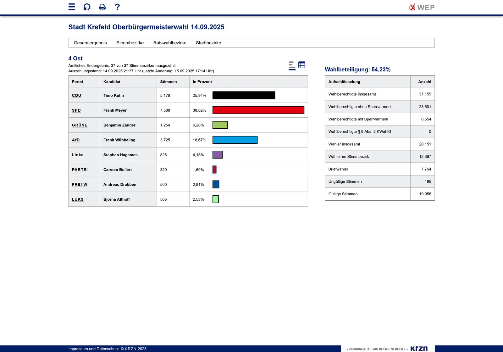 Ergebnisse Kommunalwahl 2025 Bezirksvertretung Ost - Bild kom. Rechenzentrum NR
