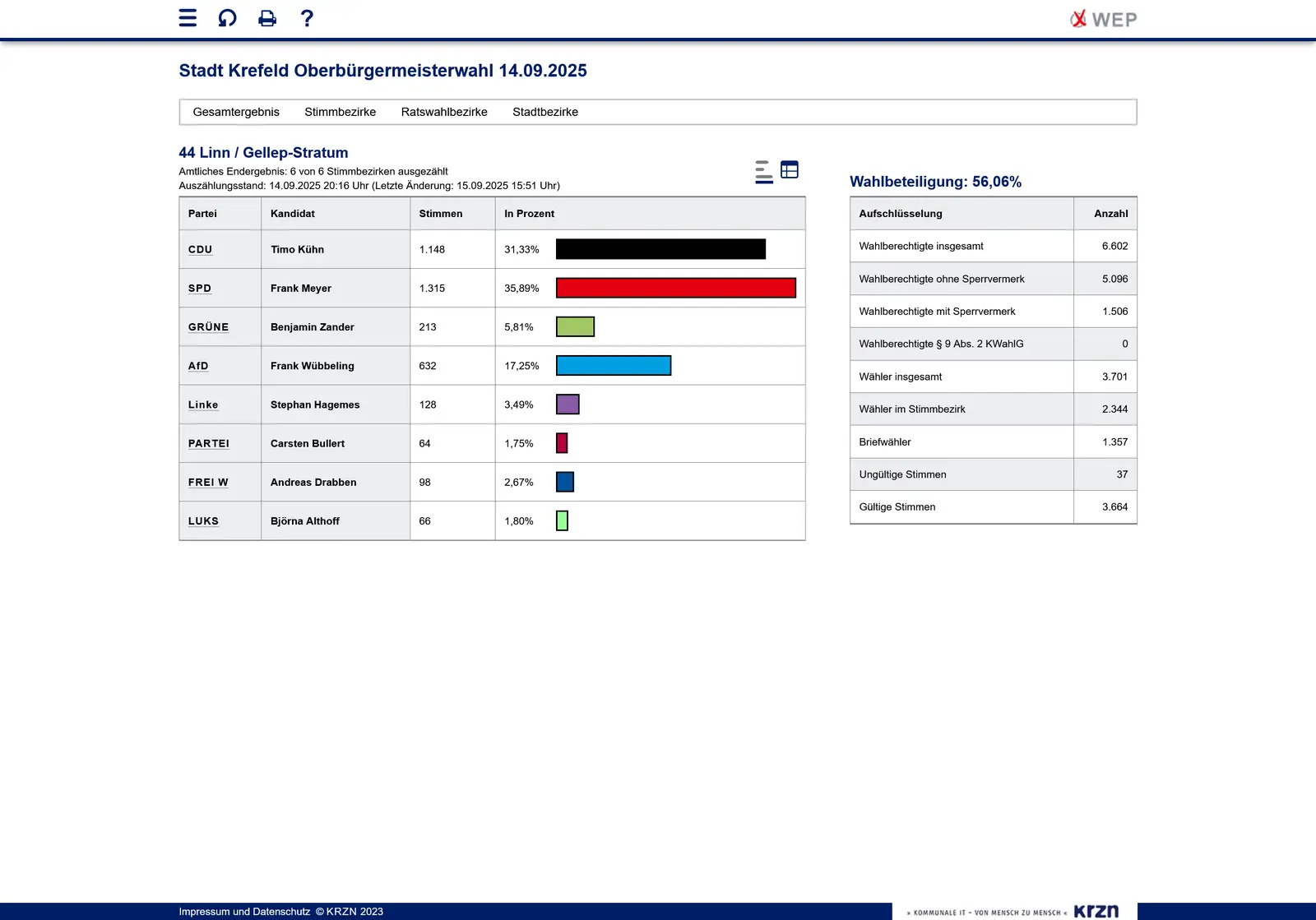 Ergebnisse Kommunalwahl 2025 Ratswahl - Bild kom. Rechenzentrum NR