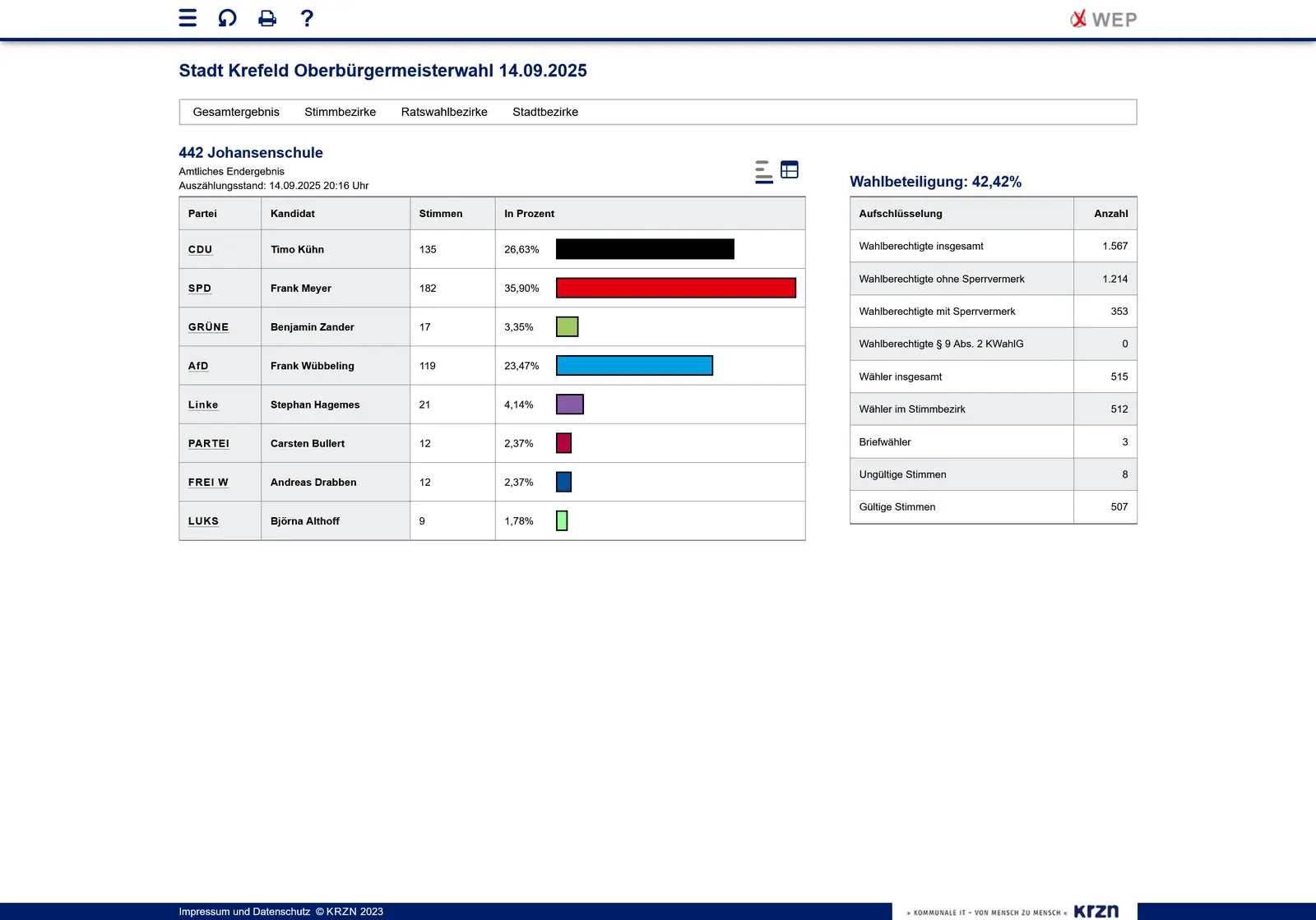 Ergebnisse Kommunalwahl 2025 Stimmbezirk Johansenschule - Bild kom. Rechenzentrum NR