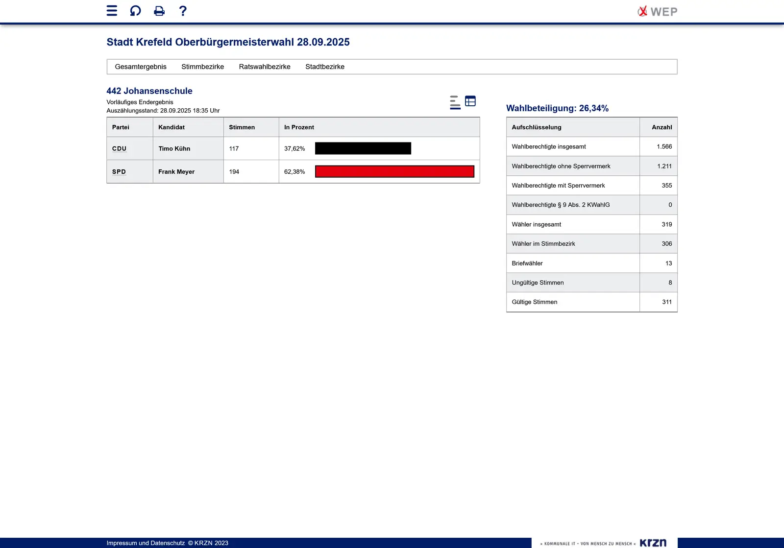 Ergebnisse Stichwahl 2025 Stimmbezirk Johansenschule - Bild kom. Rechenzentrum NR